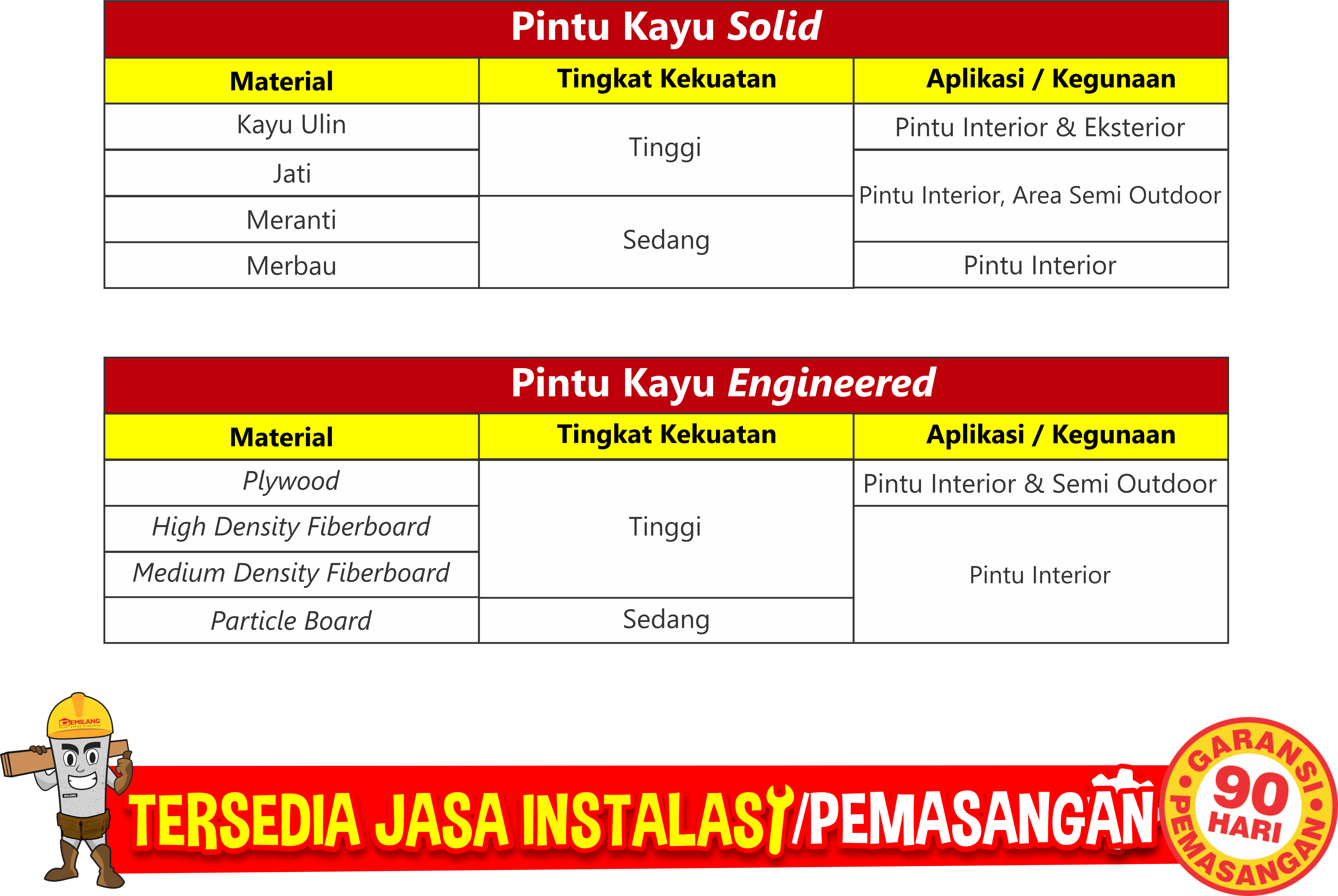 Jenis Pintu Kayu Solid & Engineered Berdasarkan Material